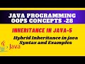 Hybrid Inheritance in Java || Inheritance in Java || Sample code and examples || #Inheritance