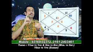 YOGKARAK PLANETS IN PISCES LAGNA HORO.LEC-337.