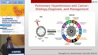 Η.Τσούγκος  | Αρτηριακή και πνευμονική υπέρταση