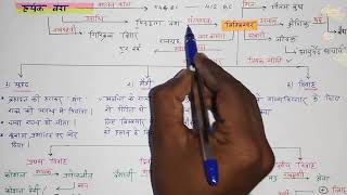 हर्यक वंश / पितृहंता वंश / बिंबिसार के बारे में संपूर्ण जानकारी Psc Upsc Vyapam