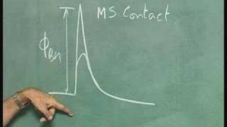 Lecture-33-High Electron Mobility Transistor