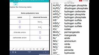 ALEKS: Identifying common polyatomic ions