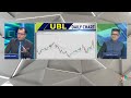 spotlight on top stocks by anuj singhal ubl infosys