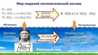 Примеры применения теоремы Поста