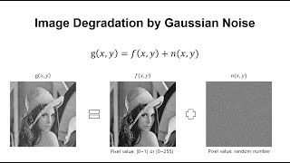 Python#14 How to Add a Gaussian Noise to Image in Python