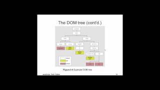 JavaScript - Hands-On Demonstrations - Chapter 5 Part 1