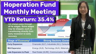 Hoperation Fund Meeting (2024-11-10) | YTD Return: 35.4% | Best Stock for November | Sector ETFs