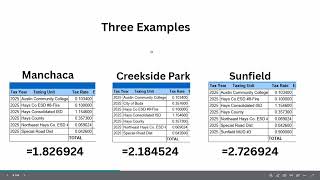 Understanding Property Taxes & The Protest Process 2026