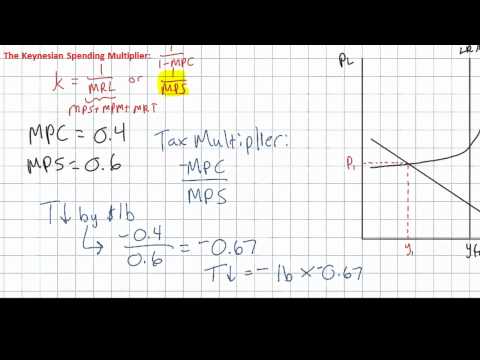 Fiscal Policy - the Tax Multiplier Fiscal Policy - the Tax Multiplier