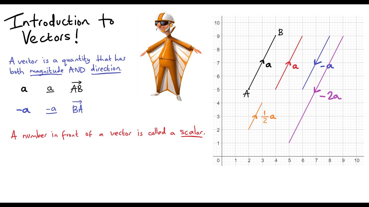 Introduction To Vectors Vector Notation Youtube