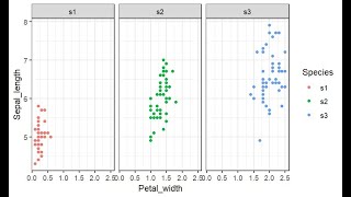 Basic Plots with ggplot2 in R | Data Visualization Made Easy (Batch 80: Part 7)
