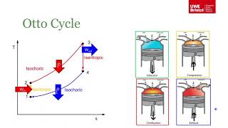 Thermodynamic Cycles - Otto Cycle (Part 2 of 4)