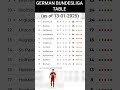 current updates of the german bundesliga table u0026 rankings 13 01 2025