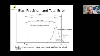 Практический курс расчета неопределенности методов анализа и отбора проб | вебинар