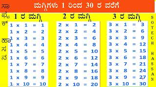 ಜೋಡಿ ಮಗ್ಗಿಗಳು  ಕನ್ನಡದಲ್ಲಿ 1 ರಿಂದ 30 ರ ವರೆಗೆ  Tables in Pair 1 to 30 in Kannada