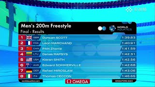 [Immersive] All stars in 200M Free｜Duncan Scott｜Leon Marchand｜Pan Zhanle｜Kieran Smith｜Thomas Ceccon