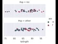 python seaborn data analysis tips figure level plots vs axes plots in seaborn catplot displot relplo
