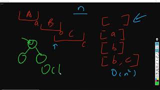 Python Leetcode Solution 253: Meeting Rooms II (Solution 1)