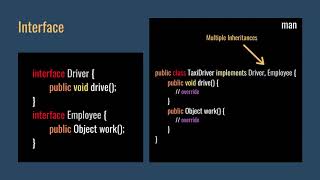 Difference between interface and abstract class in Java (Basic Java Programming 17)