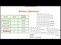 1.10.9. bitwise operators in java tutorial in TELUGU