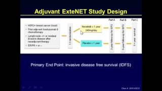 New Targeted Agents in Breast Cancer  Palbociclib \u0026 Beyond