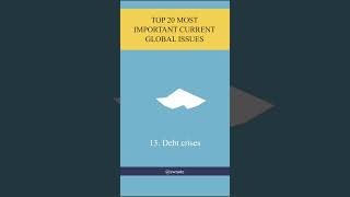 20  Most Important current global issues #shorts