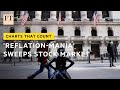 'Reflation-mania' sweeps the stock market | Charts that Count