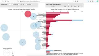 interactive topic modeling plot