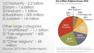 Anthropology of Religion 2.1: The Global Religious Landscape (Introduction)