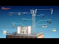 telecom base station materials a 3d walkthrough