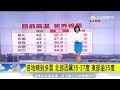 20170807【準氣象快報】破今年紀錄 台北飆破38度 體感達到42度 小心 酷熱到周四｜氣象主播 苑曉琬｜三立新聞台