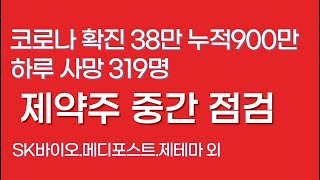 코로나 상비약,제대혈,먹는코로나 치료제 메디포스트.제테마,씨티시바이오,동화약품,제놀루션,보령제약,한올바이오,바이오니아,sk바이오사이언스,이수앱지스,한국비엔씨,대웅,코오롱생명과학