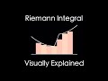 Riemann Integral Visually Explained