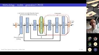 Research intern talk: Real-time single-channel speech separation in noisy \u0026 reverberant environments