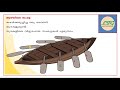 class 1 maths unit 4 – part 3 ഒത്തുകൂടാം ഓണം കൂടാം kerala syllabus