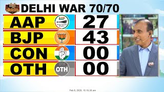 ആഘോഷം കൊഴുപ്പിച്ച് BJP; തലസ്ഥാനത്ത് താമര വിരിയുന്നു | Delhi Assembly Elections 2025