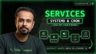 Systemd Services & Cron Jobs in Linux | Automation & Scheduling Tutorial for Cloud & devops Engineer