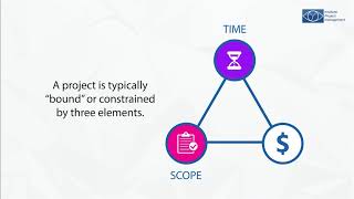 What is Triple Constraints Triangle in Project Management?