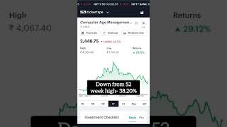 5 monopoly stocks trading at Discount #stockmarket #shorts