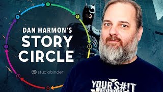 Dan Harmon Story Circle: 8 Proven Steps to Better Stories