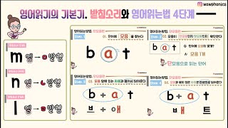 [와우파닉스] 엄마표영어ㅣDay 6-3. 받침소리 3가지와 영어읽는방법 4단계ㅣ영어읽기의 기본기