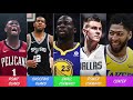 7 BEST NBA TEAMS IF EVERY PLAYER PLAYED THE SAME POSITION