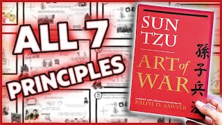 Book Summary: The Art of War (Sun Tzu)