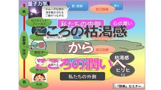 「心の枯渇感→ヒリヒリ」から「心の潤い感」へ【聴く『開華』メルマガ〜量子力学的生き方20190313】