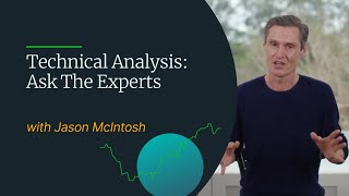 Technical Analysis Live: 3 Stop Loss Strategies Explained