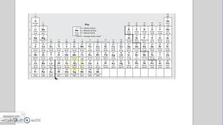 Atomic Number and Protons