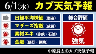 日経平均チャート見通しと予想：強気（6/1版）