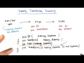 Where to use training vs testing data 3 - Intro to Machine Learning
