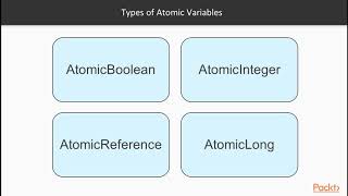 Java 9 Concurrency-Adv Element: Using Atomic Variable Instead of Synchronization| packtpub.com