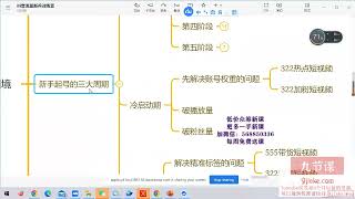 Peter抖音流量新兵训练营 破解抖音流量密码群爆训练营（新兵）   2 3 新手起号的三大周期